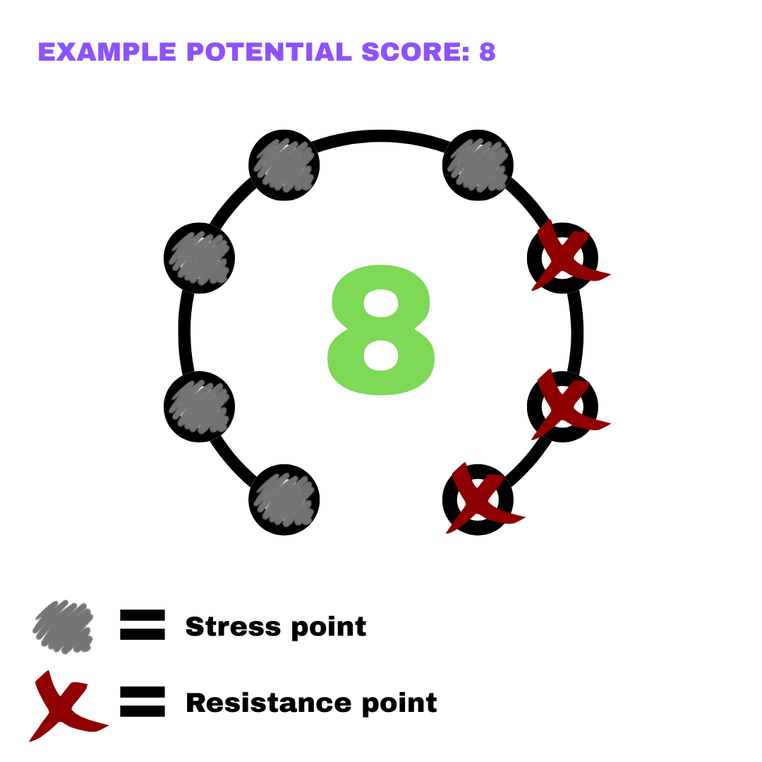 ../assets/potential-resistance-example.png